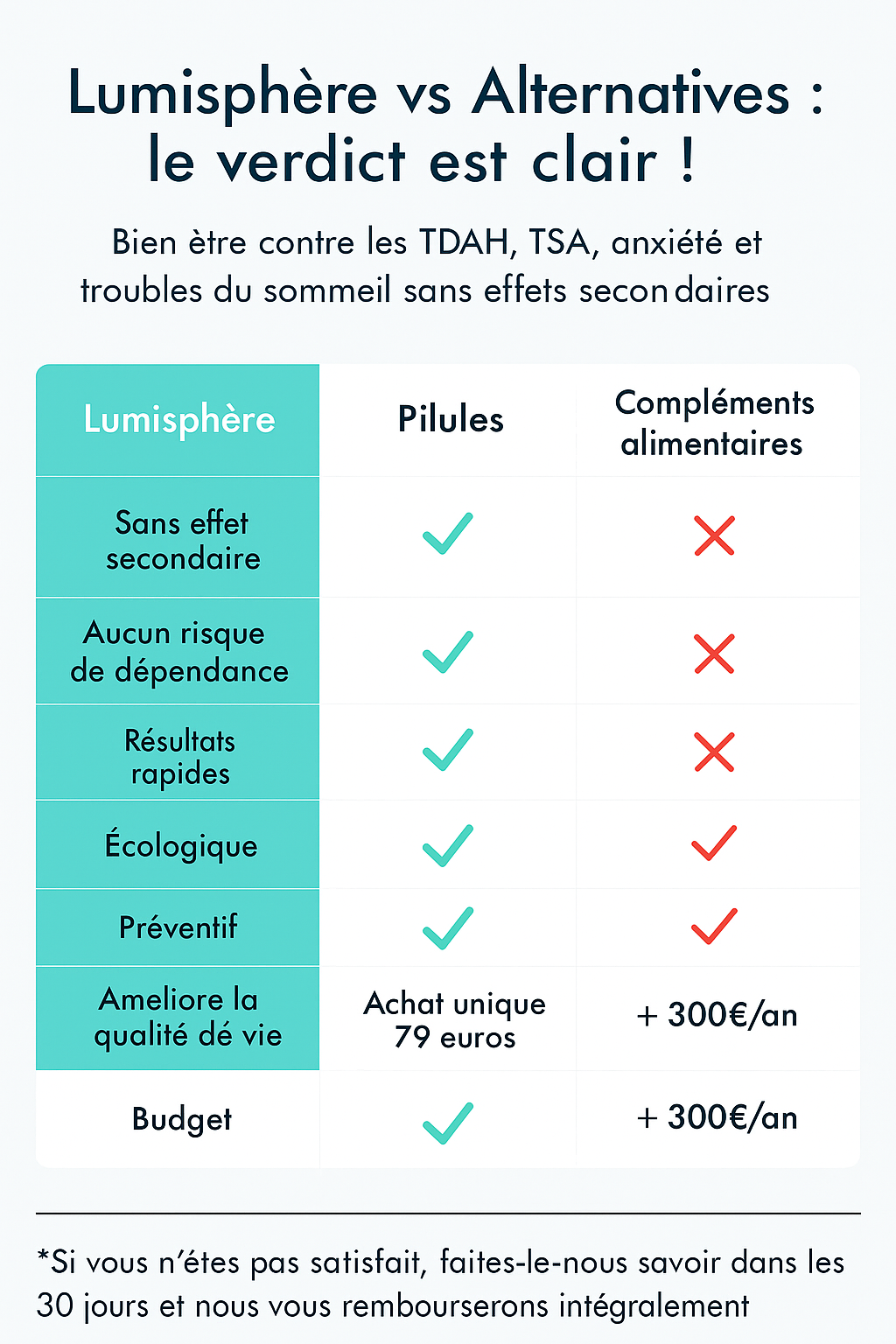 Lumisphère Respire